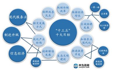 中為智研咨詢 政府助力社會(huì)企業(yè)經(jīng)濟(jì)發(fā)展的關(guān)鍵推手
