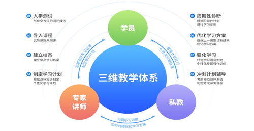杭州CPA課程咨詢服務(wù)中心 社會經(jīng)濟(jì)咨詢的專業(yè)護(hù)航者