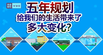 “五年計(jì)劃”下的十年變遷 頂層設(shè)計(jì)與市場的悄然蛻變