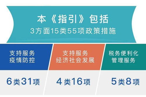 廣東省發(fā)布稅費(fèi)新政助力疫情防控與經(jīng)濟(jì)社會發(fā)展 市場調(diào)查視角的思考